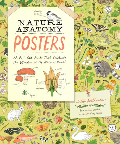 Nature Anatomy Posters